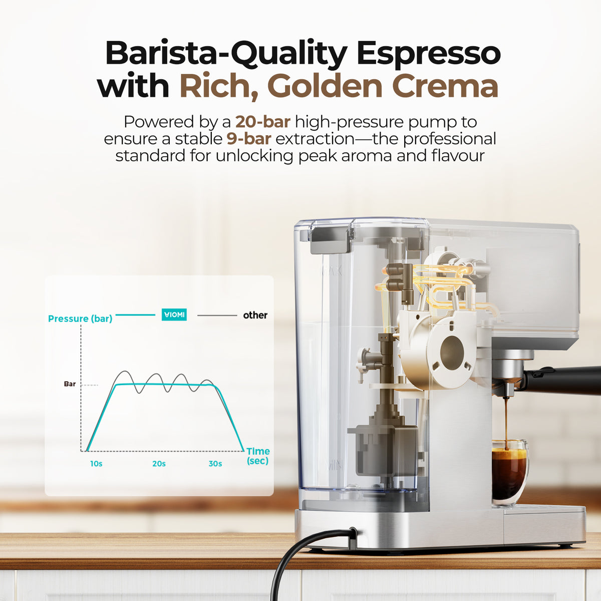 VIOMI T1B Pro 20-Bar 2in1 Espressomaschine
